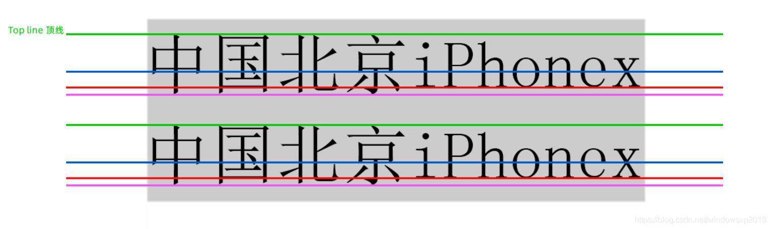 熬夜整理了一万多字的line-height总结,你还看不懂那我真的要跪了!