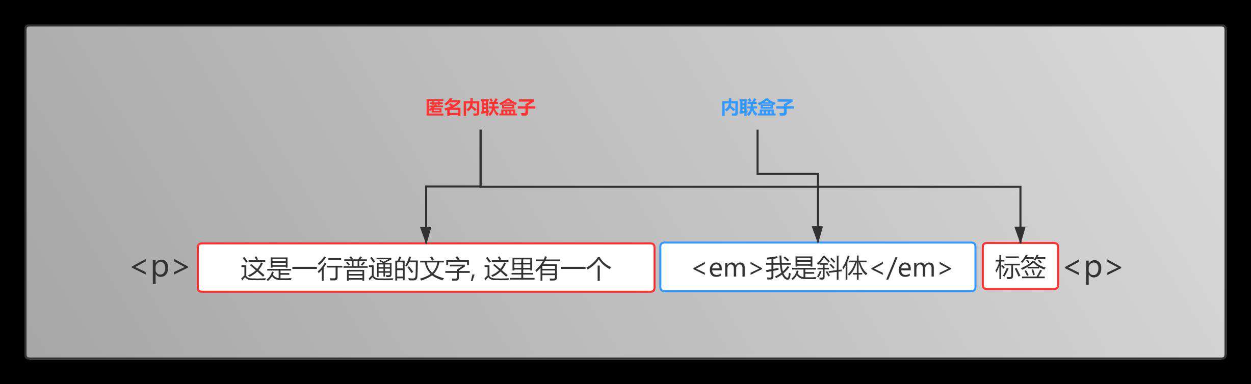 熬夜整理了一万多字的line-height总结,你还看不懂那我真的要跪了!