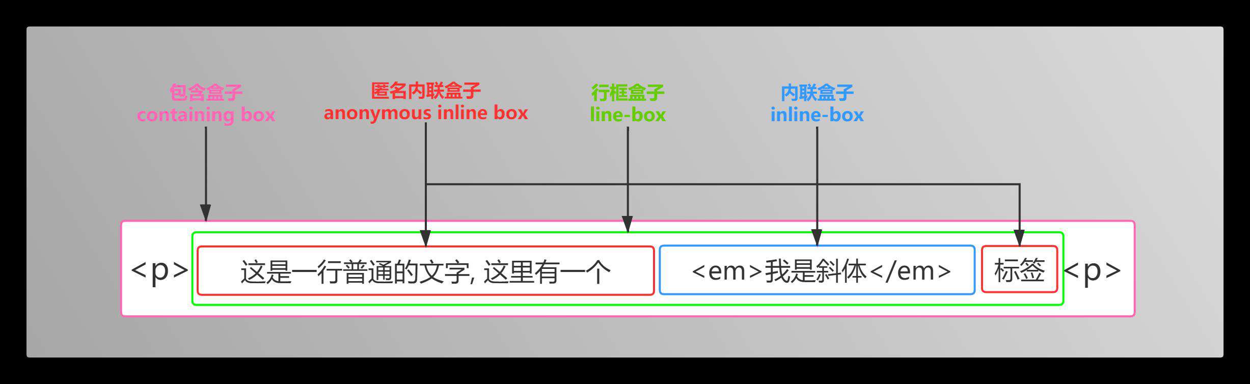 熬夜整理了一万多字的line-height总结,你还看不懂那我真的要跪了!