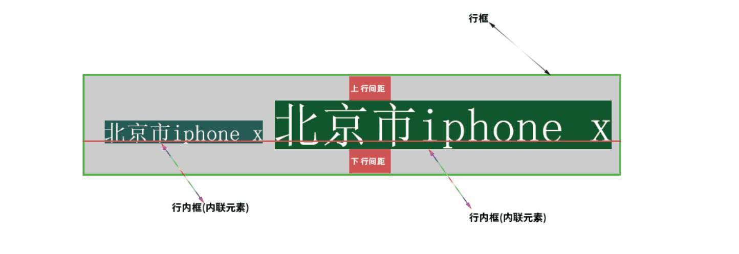 熬夜整理了一万多字的line-height总结,你还看不懂那我真的要跪了!