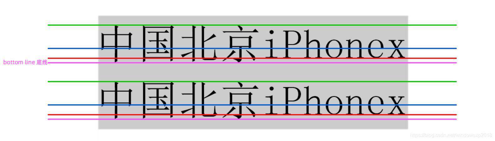 熬夜整理了一万多字的line-height总结,你还看不懂那我真的要跪了!