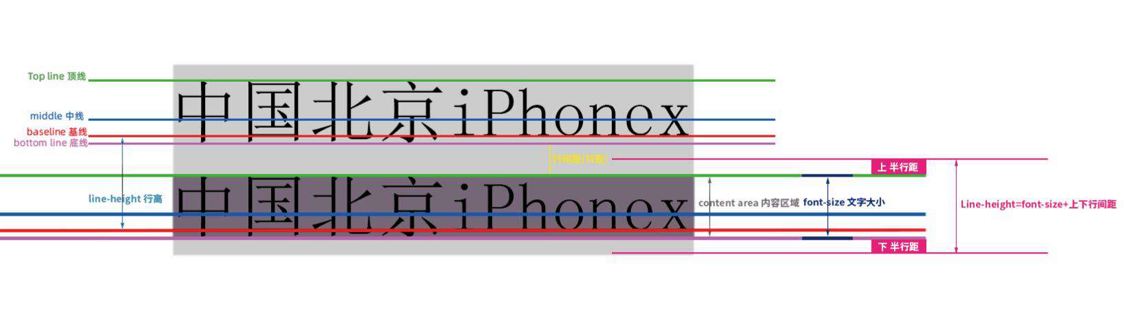 熬夜整理了一万多字的line-height总结,你还看不懂那我真的要跪了!