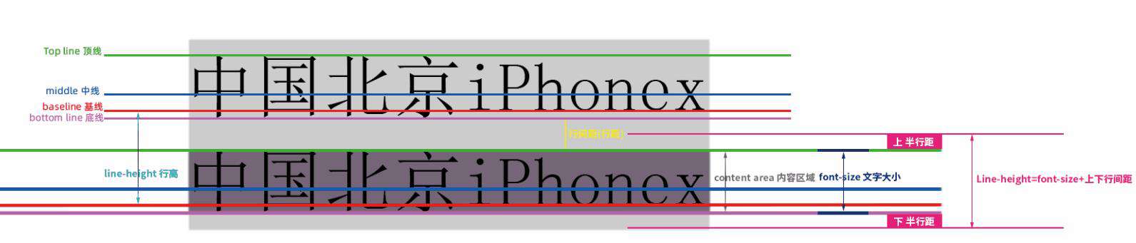 熬夜整理了一万多字的line-height总结,你还看不懂那我真的要跪了!