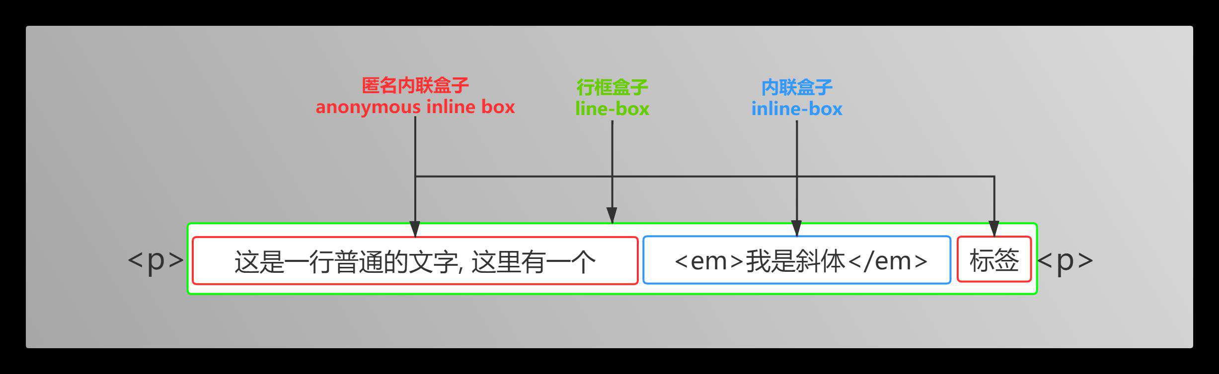 熬夜整理了一万多字的line-height总结,你还看不懂那我真的要跪了!