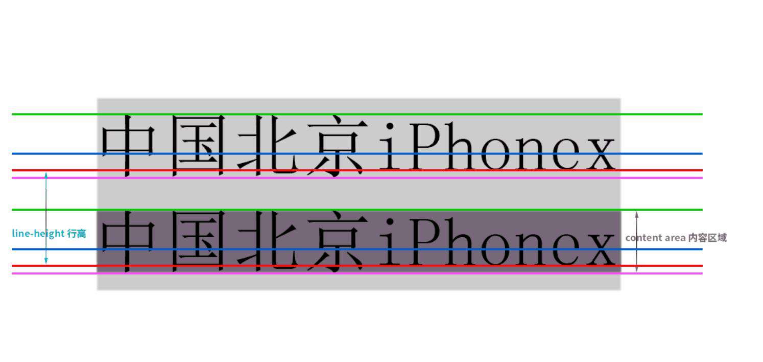 熬夜整理了一万多字的line-height总结,你还看不懂那我真的要跪了!