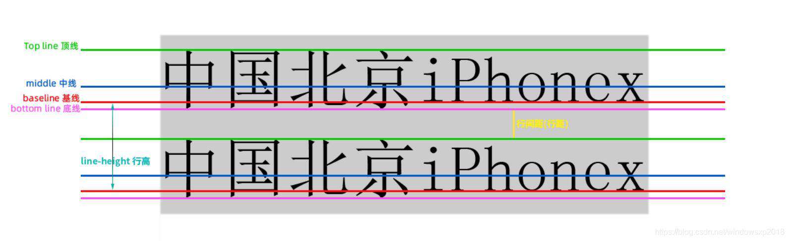 熬夜整理了一万多字的line-height总结,你还看不懂那我真的要跪了!