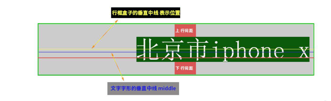 熬夜整理了一万多字的line-height总结,你还看不懂那我真的要跪了!