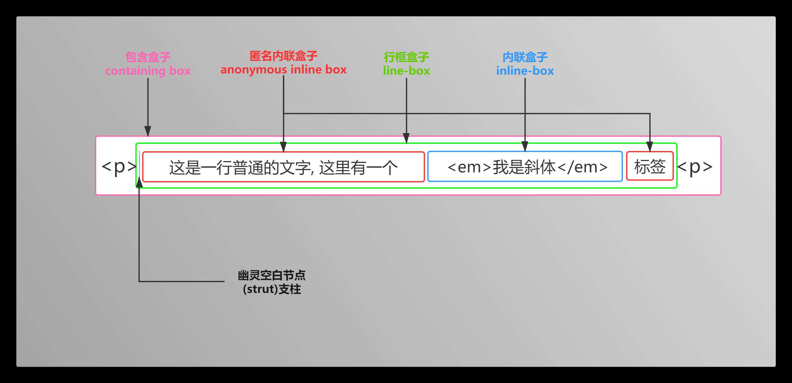 熬夜整理了一万多字的line-height总结,你还看不懂那我真的要跪了!