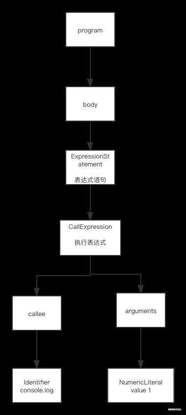babel大揭秘