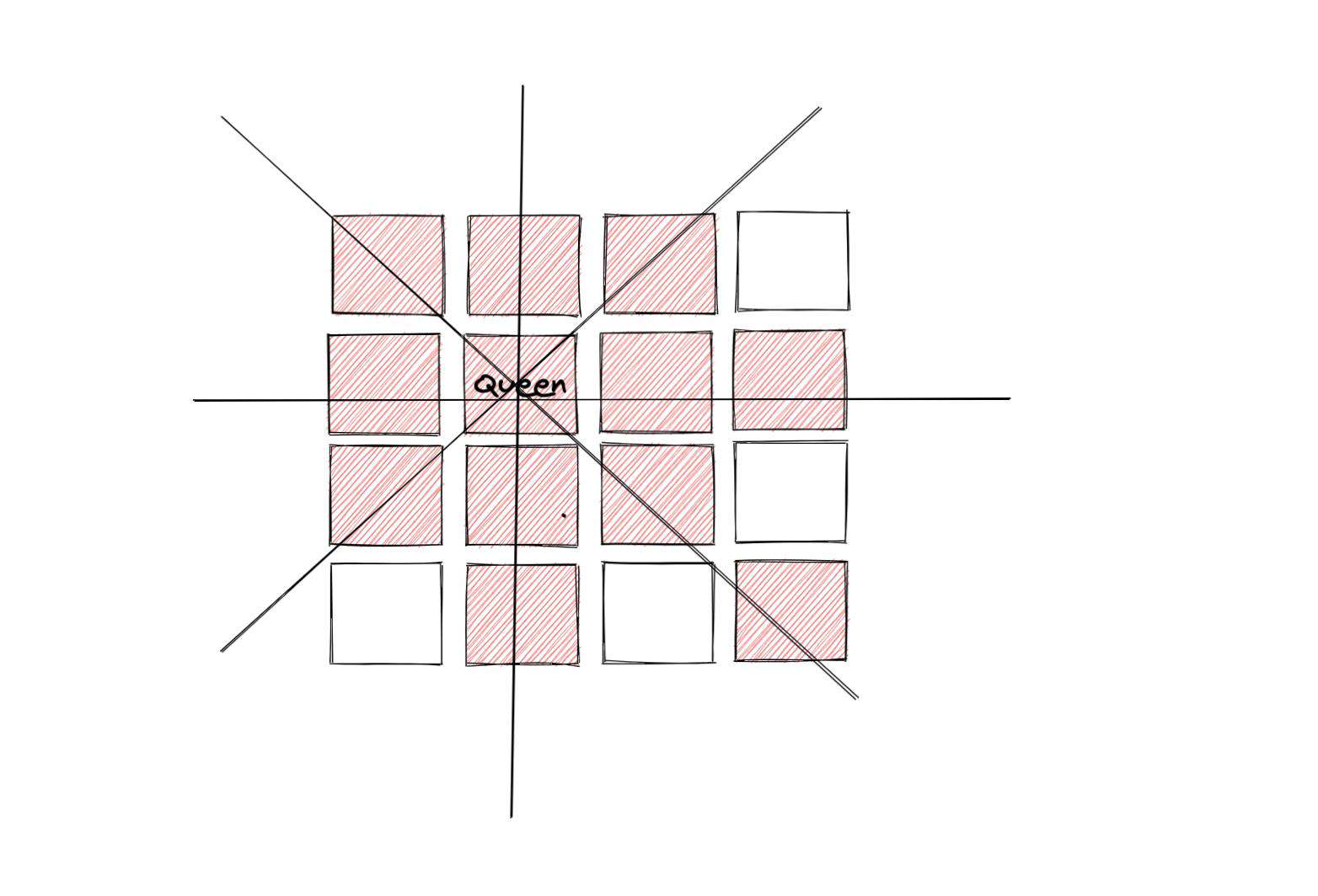 Backtracking algorithm 回溯算法