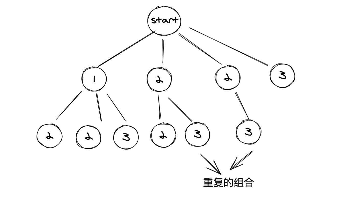 Backtracking algorithm 回溯算法