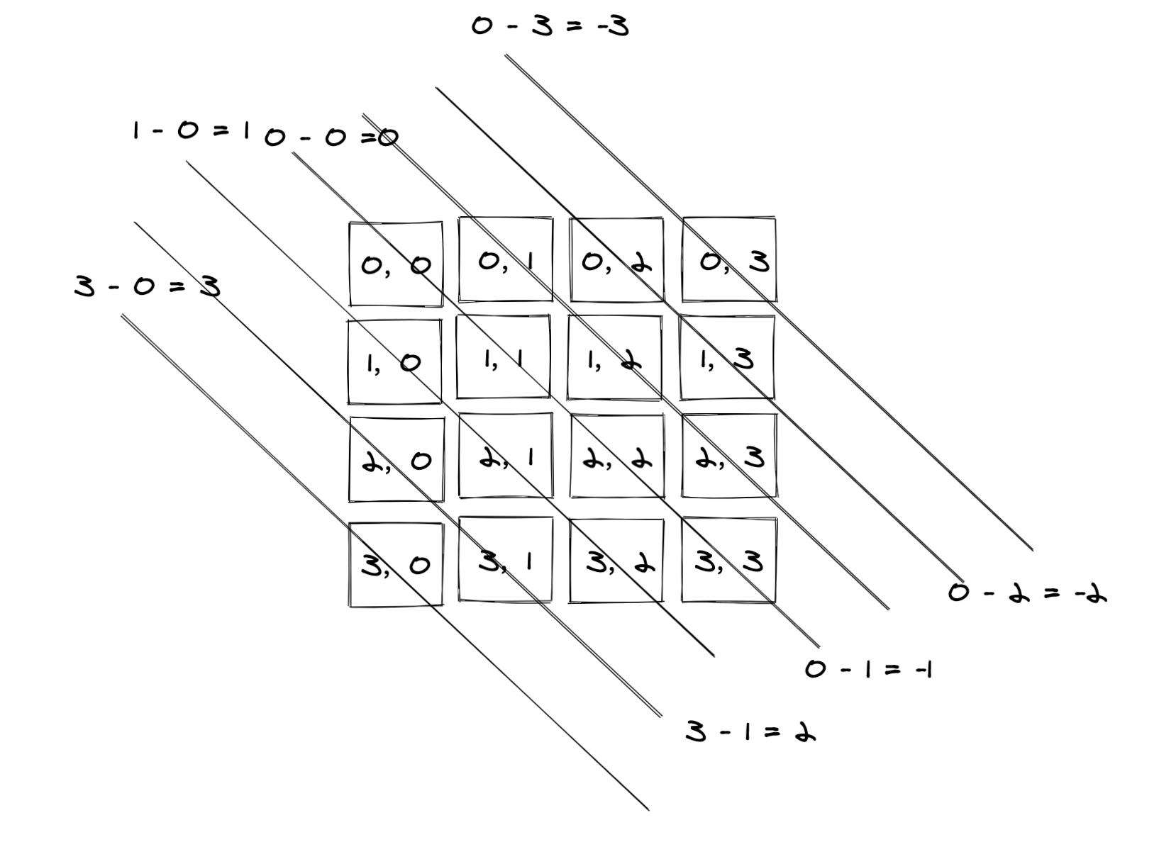 Backtracking algorithm 回溯算法