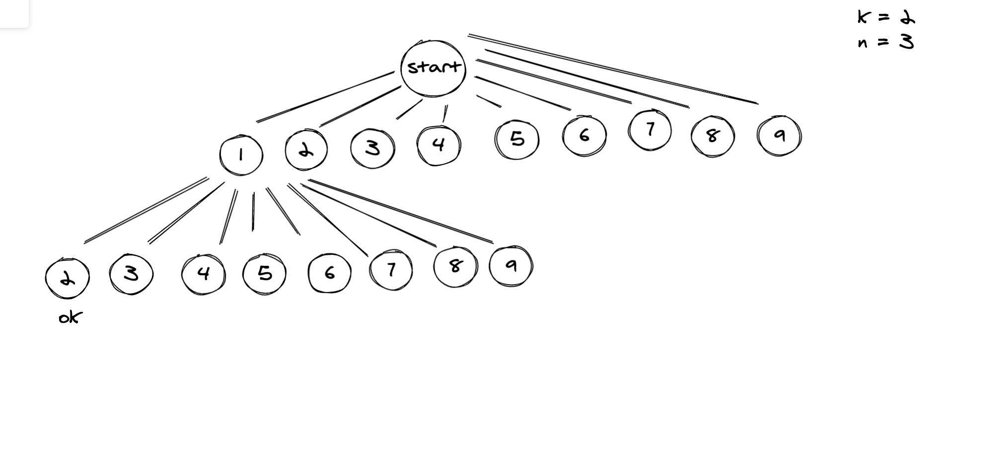 Backtracking algorithm 回溯算法