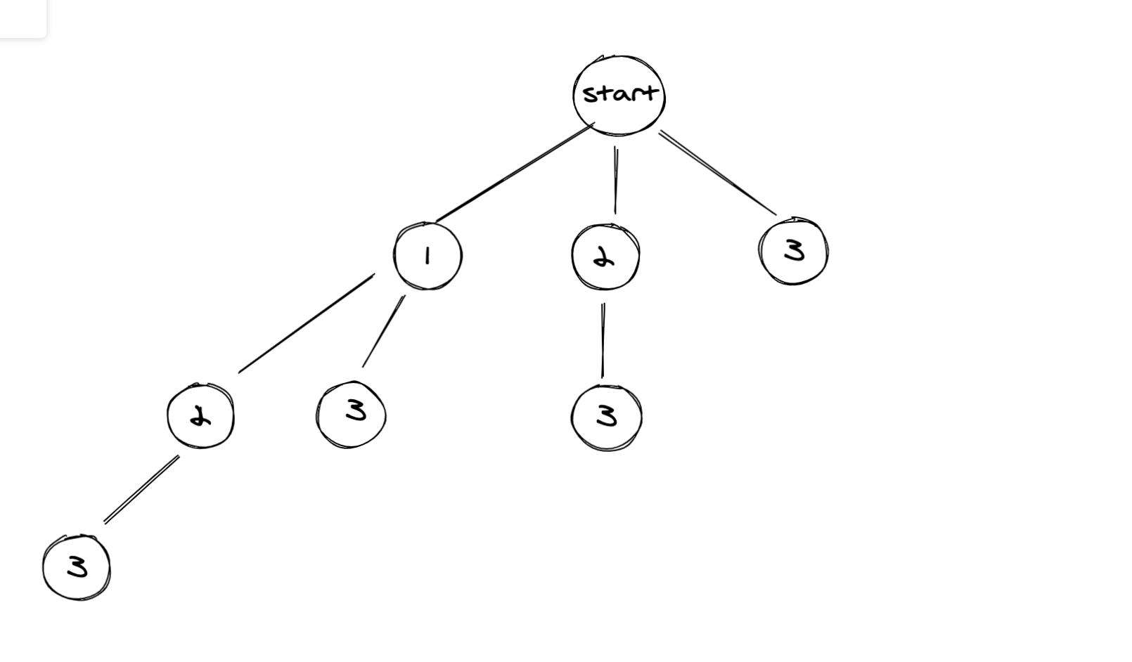 Backtracking algorithm 回溯算法