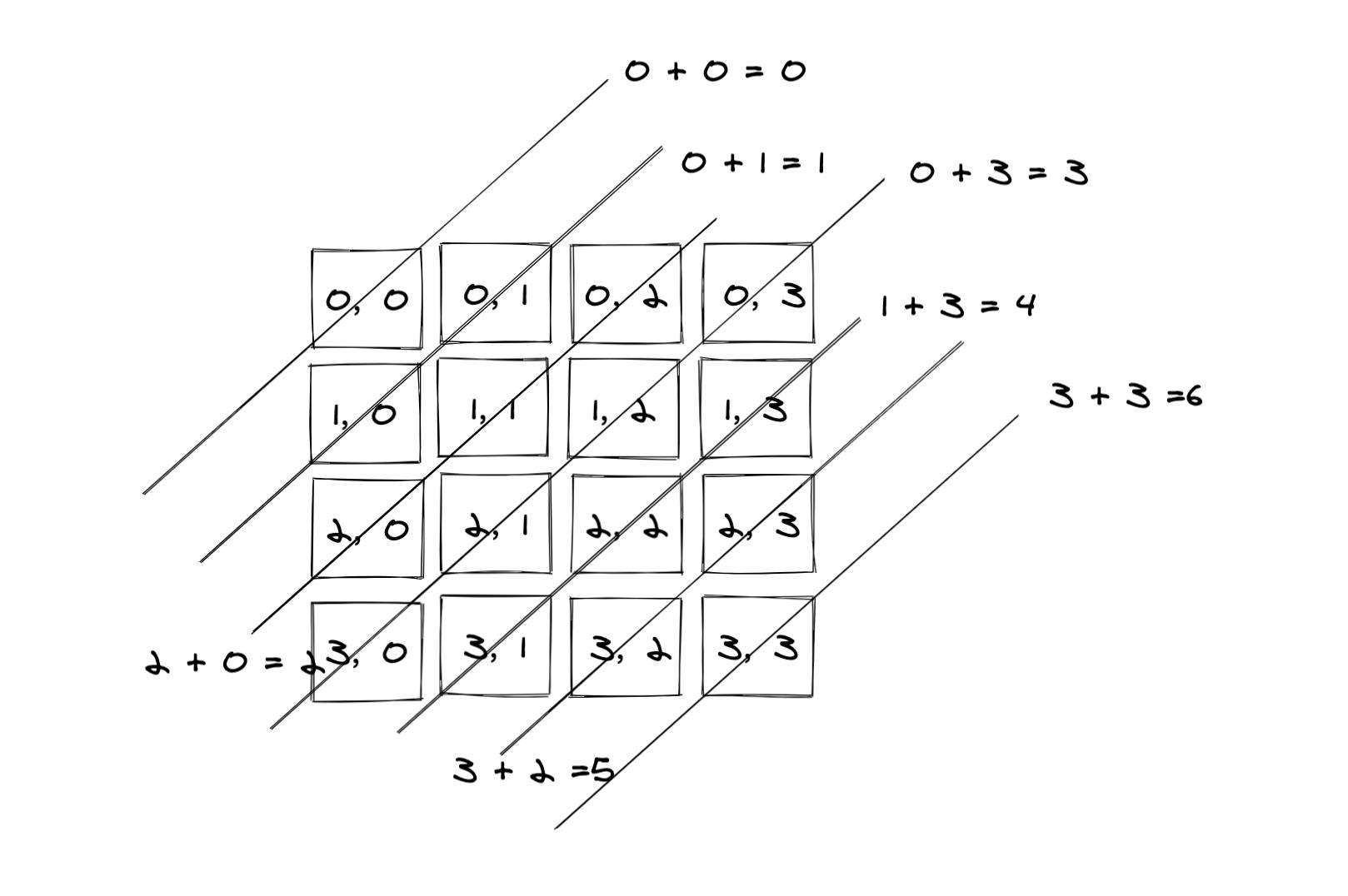 Backtracking algorithm 回溯算法