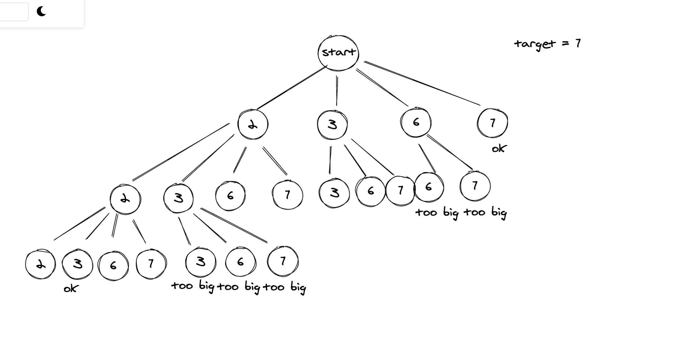 Backtracking algorithm 回溯算法