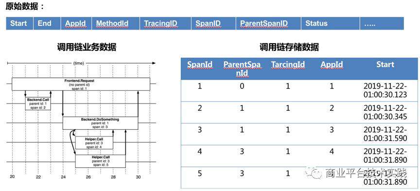 百度商业大规模微服务分布式监控系统——凤睛