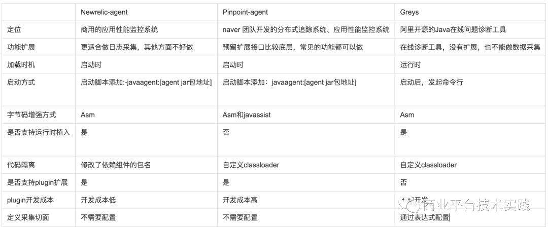 百度商业大规模微服务分布式监控系统——凤睛