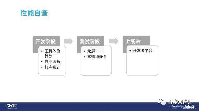 百度智能小程序框架性能优化实践