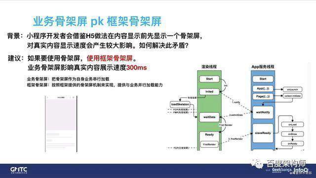 百度智能小程序框架性能优化实践