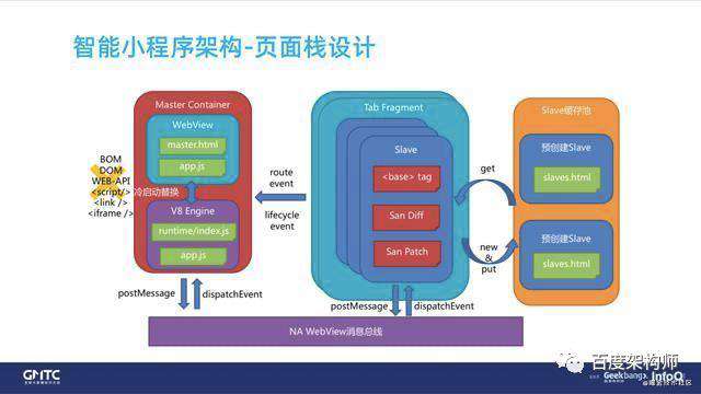 百度智能小程序框架性能优化实践