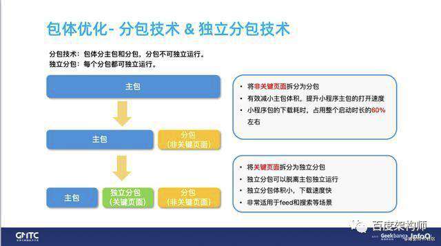 百度智能小程序框架性能优化实践
