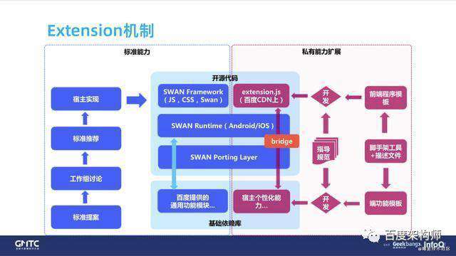 百度智能小程序框架性能优化实践