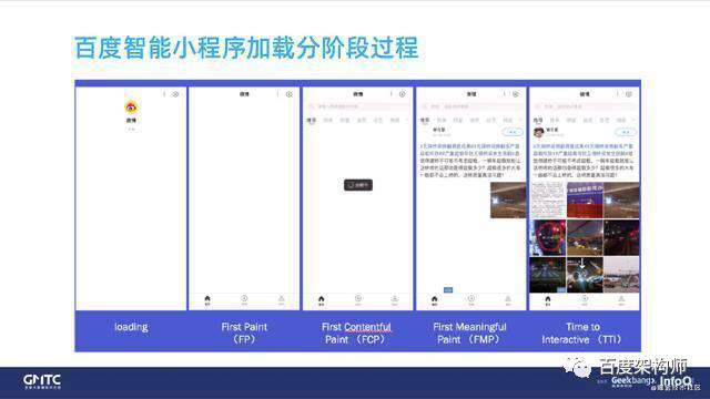 百度智能小程序框架性能优化实践
