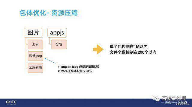 百度智能小程序框架性能优化实践