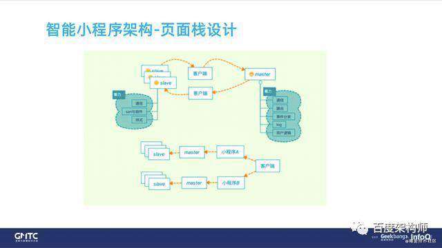 百度智能小程序框架性能优化实践