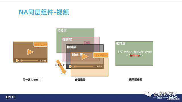 百度智能小程序框架性能优化实践