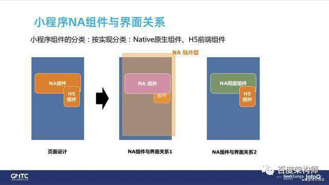 百度智能小程序框架性能优化实践