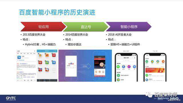 百度智能小程序框架性能优化实践
