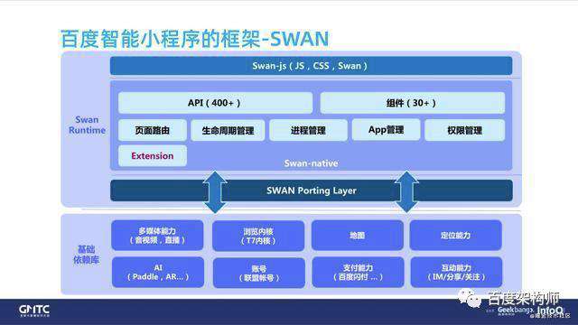 百度智能小程序框架性能优化实践