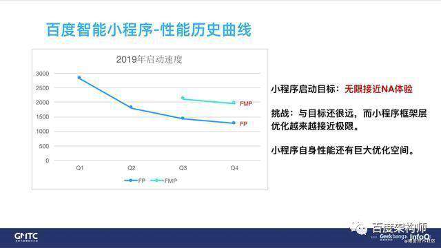 百度智能小程序框架性能优化实践