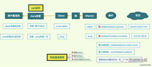 百度智能小程序框架性能优化实践