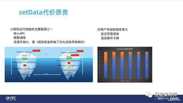 百度智能小程序框架性能优化实践