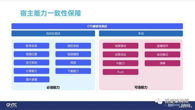 百度智能小程序框架性能优化实践