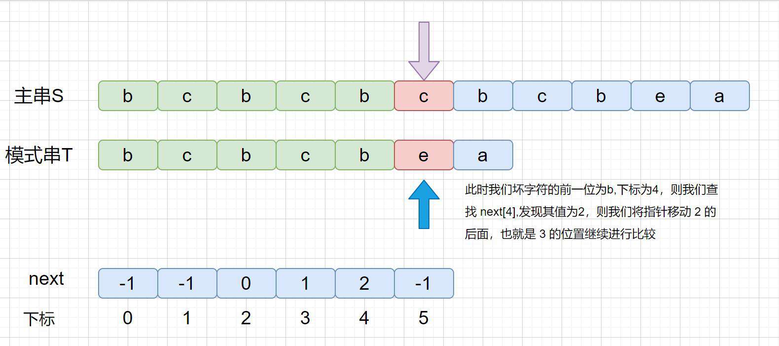 BF,BM,KMP看完不懂，我就去剪光头！