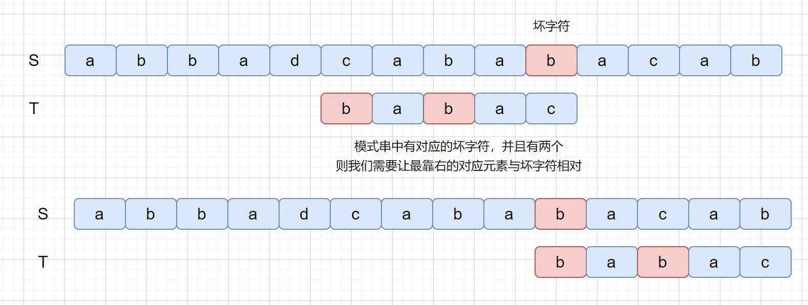 BF,BM,KMP看完不懂，我就去剪光头！