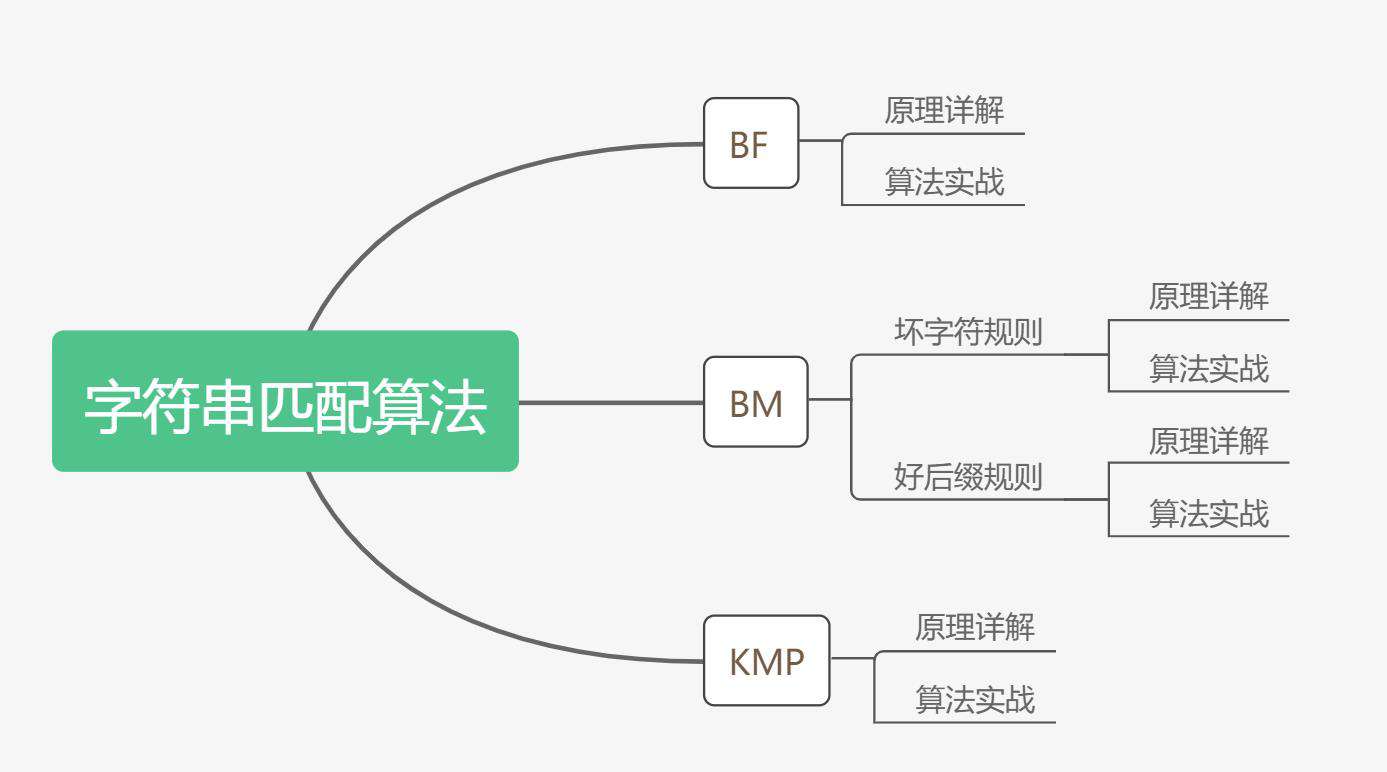 BF,BM,KMP看完不懂，我就去剪光头！