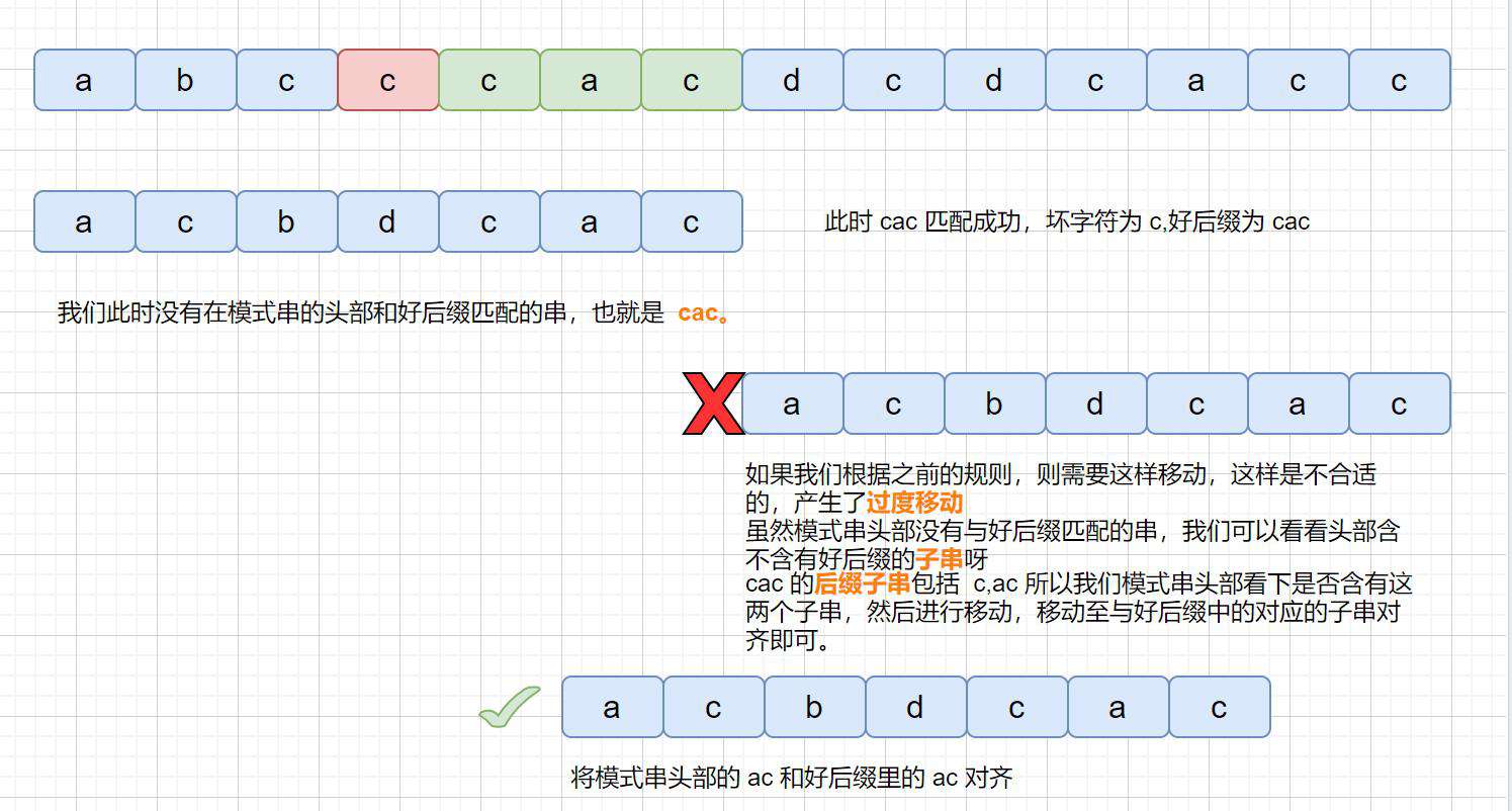 BF,BM,KMP看完不懂，我就去剪光头！