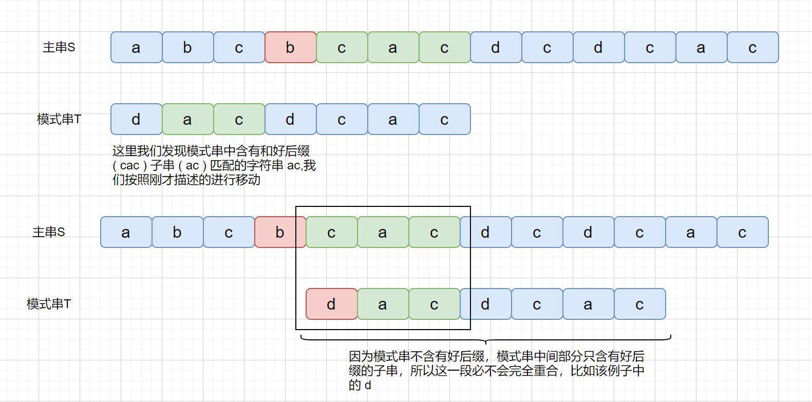 BF,BM,KMP看完不懂，我就去剪光头！
