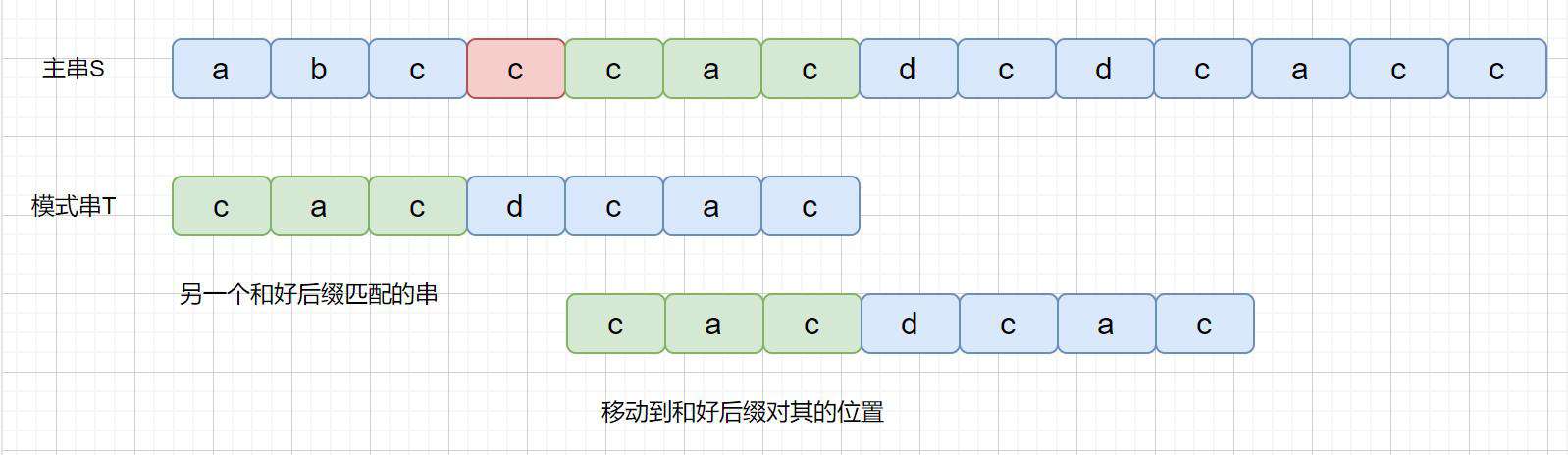 BF,BM,KMP看完不懂，我就去剪光头！