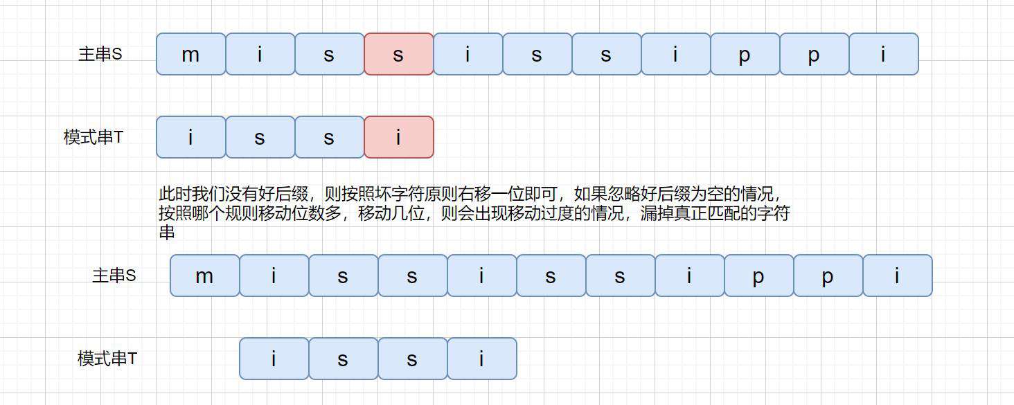 BF,BM,KMP看完不懂，我就去剪光头！
