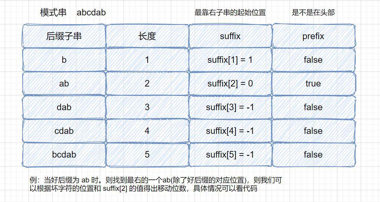 BF,BM,KMP看完不懂，我就去剪光头！