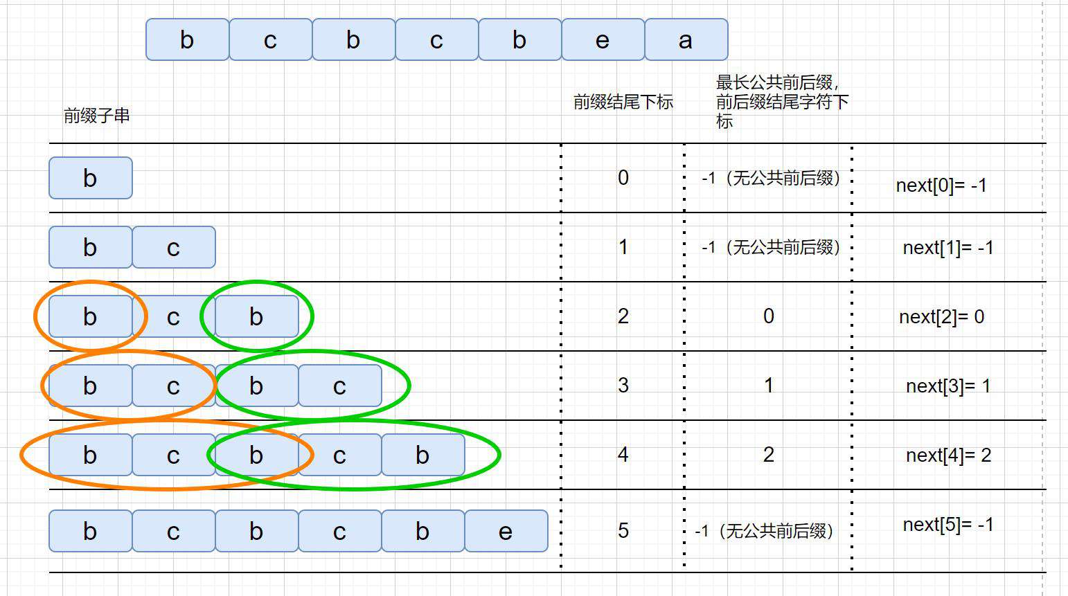 BF,BM,KMP看完不懂，我就去剪光头！