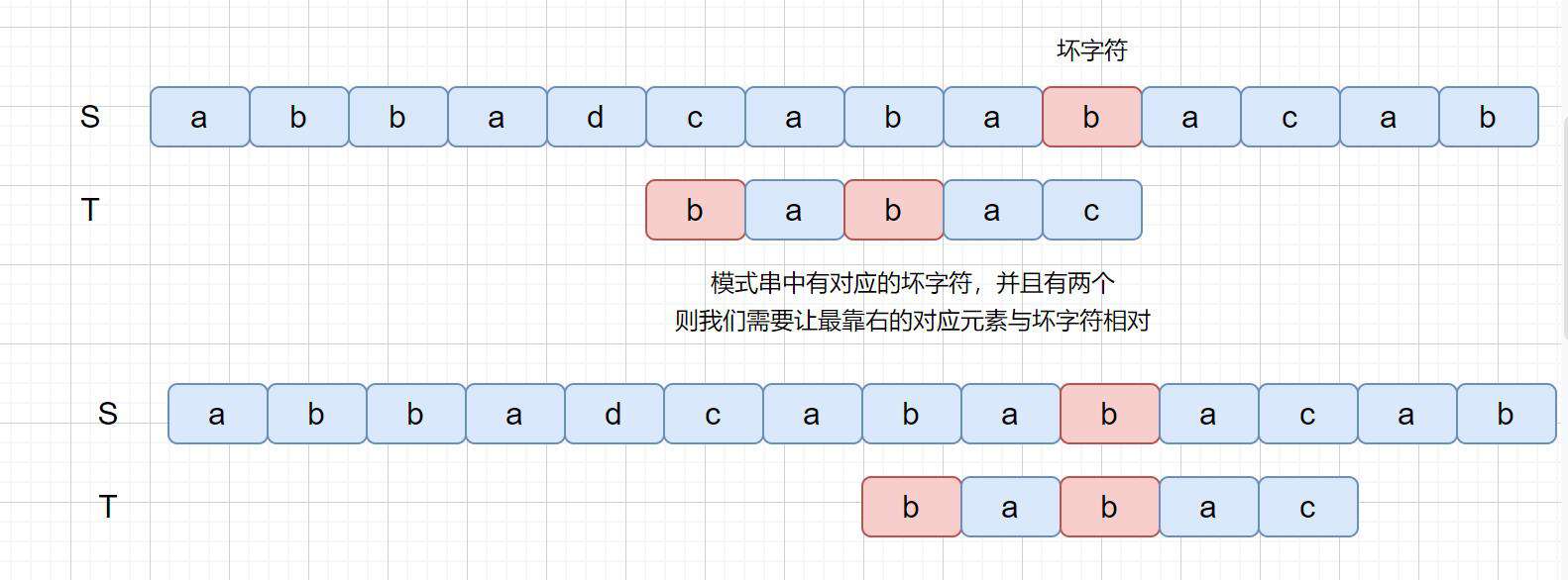 BF,BM,KMP看完不懂，我就去剪光头！