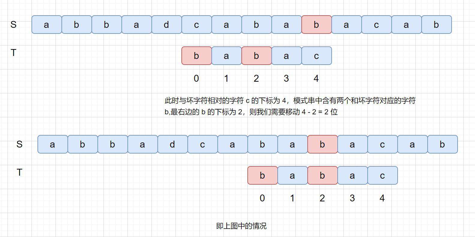 BF,BM,KMP看完不懂，我就去剪光头！