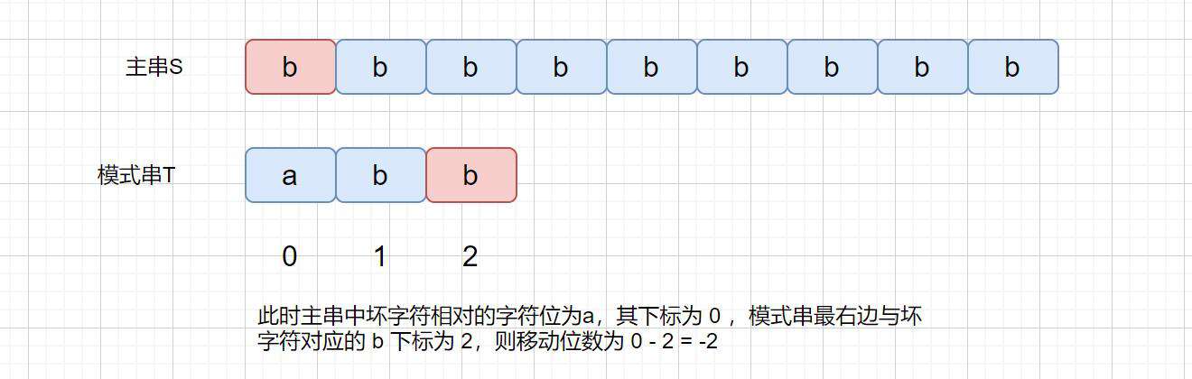 BF,BM,KMP看完不懂，我就去剪光头！